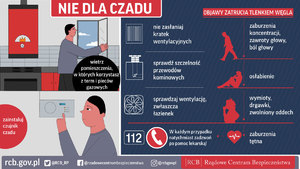 Ikonografika dot, zasad postępowania przy zatruciu tlenkiem węgla