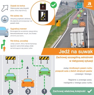 Grafika błędy  jazdy na suwak