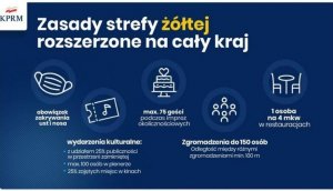 Plakat dotyczący ograniczeń związanych z przeciwdziałaniem rozprzestrzenianiu się epidemii koronawirusa.
Na granatowym tle widać białe symbole:  maseczki,biletu,  tortu, publiczności oraz restauracji.