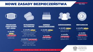 Plakat w kolorze granatowym z białymi ikonami ilustrującymi obostrzenia mające na celu przeciwdziałania rozprzestrzeniania się epidemii maseczka dystans społeczny organizacja imprez